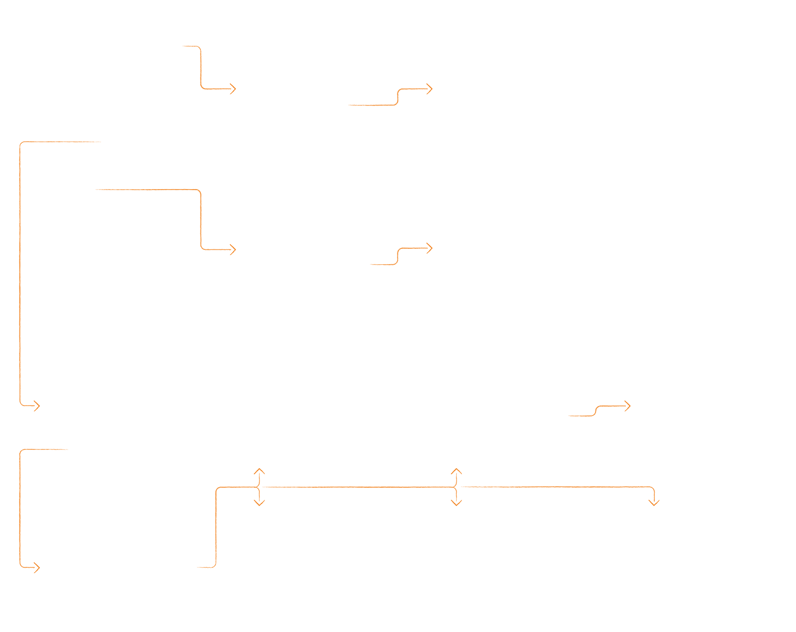 Sitemap & userflow